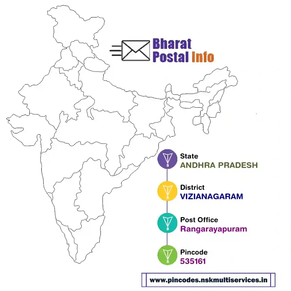 andhra pradesh-vizianagaram-rangarayapuram-535161